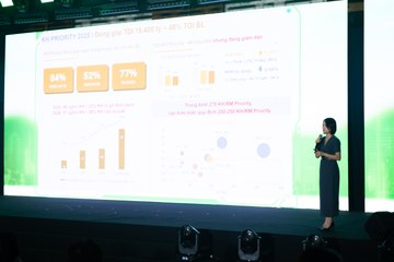 HỘI NGHỊ BÁN LẺ NĂM 2026 24/03 - Ảnh #4680047