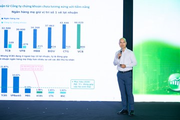 HỘI NGHỊ BÁN LẺ NĂM 2026 23/03 - Ảnh #4679005